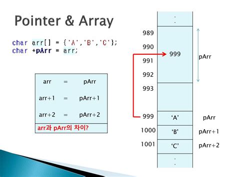 Image result for Array String and Pointer