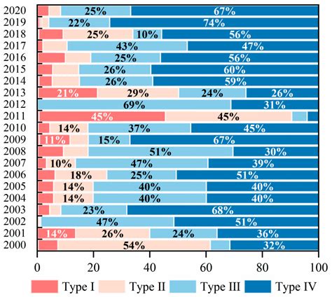 Spatiotemporal Characteristics and Hazard Assessments of Maize (Zea ...