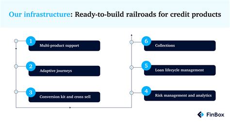 Here's how automotive e-commerce can boost growth with in-context BNPL