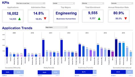 Key Performance Indicator Software 的图像结果