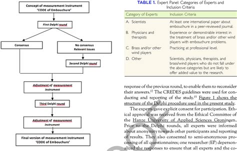 Image result for Delphi Looping Structure