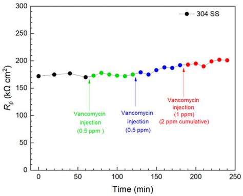A New Convenient Method to Assess Antibiotic Resistance and ...
