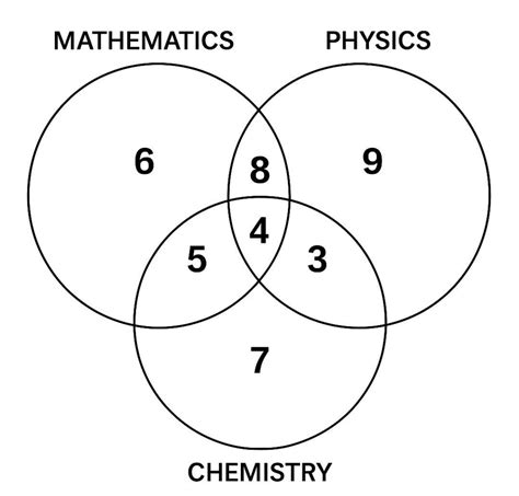 In a class of 42 students, the number of students studying different ...