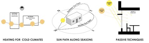 Nature-integrated Design Philosophy | Basics Architects