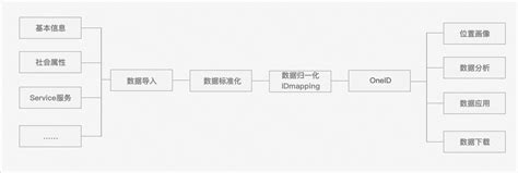 Feature Address Example 的图像结果