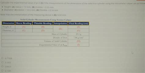 Image result for Errors When Calculating Pi Using Measurements