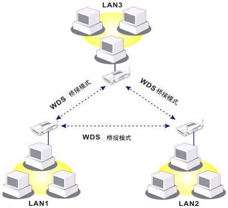 TPLINK无线路由WDS(桥接)设置方法图解教程 距离远增强wifi信号 - 知乎