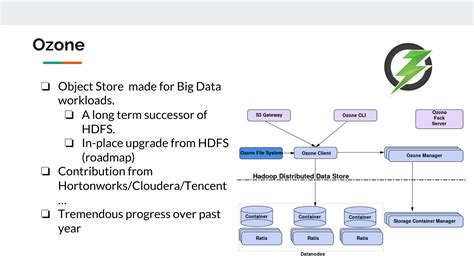 Apache Hadoop 3.x 最新状态以及升级指南 – 过往记忆