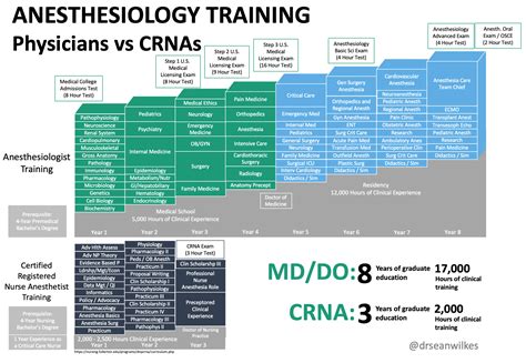The Silent Injustice: Rural America's Battle for Equal Healthcare - Physicians for Patient ...