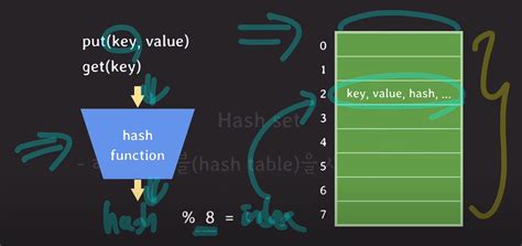 Image result for Is HashSet Same as Set
