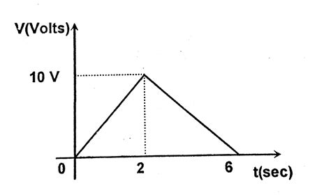 The potential difference across a `10H` inductor as a function of time ...