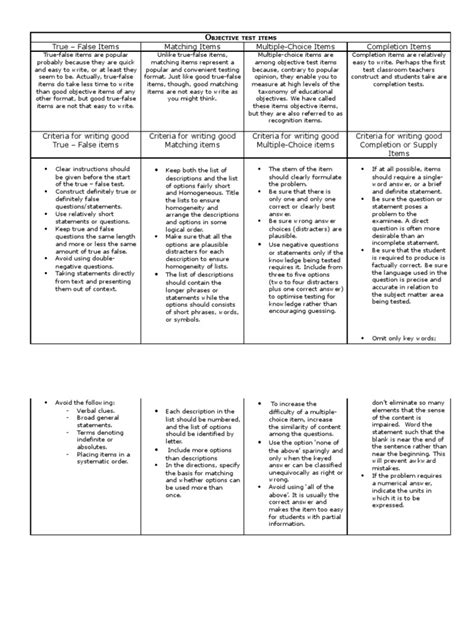 Image result for Objective Test Examples