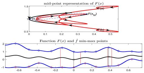 Interval Analysis and Calculus for Interval-Valued Functions of a ...