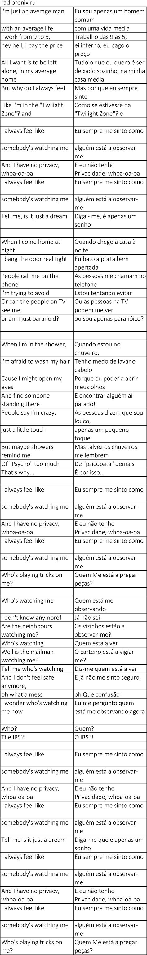 Rockwell Somebody's Watching Me: history, meaning, lyrics and ...