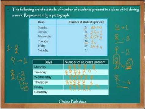 What is Pictograph? - Data Handling, Math, Class 7 Video Lecture