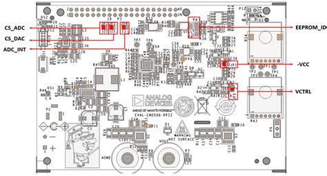 EVAL-CN0508-RPIZ Overview [Analog Devices Wiki]
