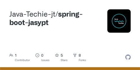 Java Techie Spring Boot 的图像结果