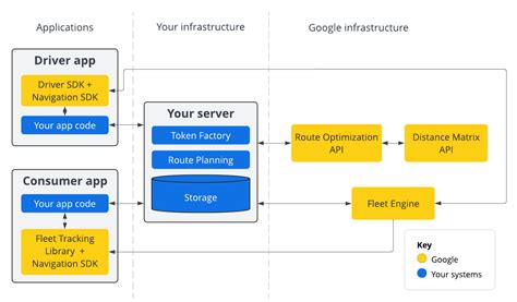 Image result for Optimization in Vehicle Application