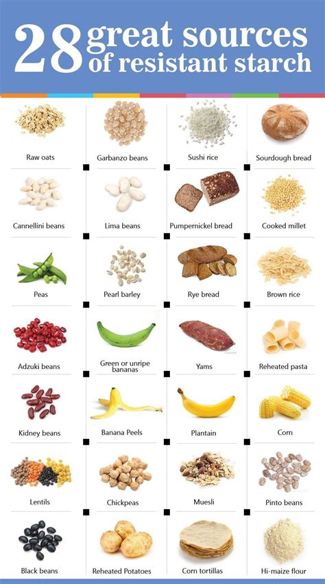 how to make heat resistant food