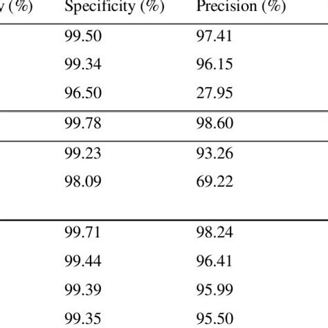 Image result for Supervised Classification Methods