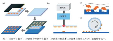 QD Micro LED 的图像结果