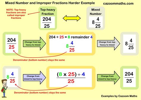 Image result for 2 Examples of Improper Fractions