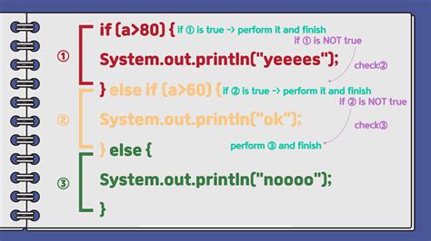 Image result for If Else Java Code