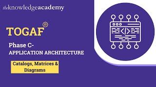 Image result for TOGAF Application Architecture