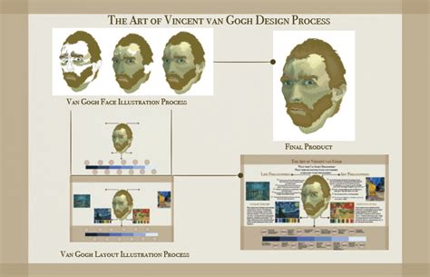 Infographic Assignment Examples 的图像结果