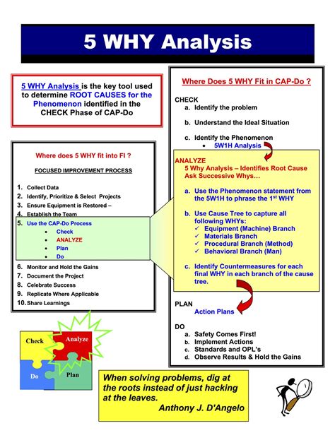 Image result for 5 Why Analysis Tools
