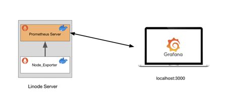 Image result for Prometheus Tutorial