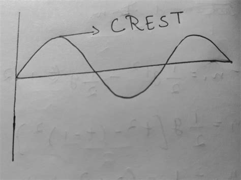 question from chapter 12 sound class 9 what is crest? - Brainly.in