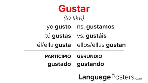Gustar Conjugation - Conjugate Gustar in Spanish - LanguagePosters.com