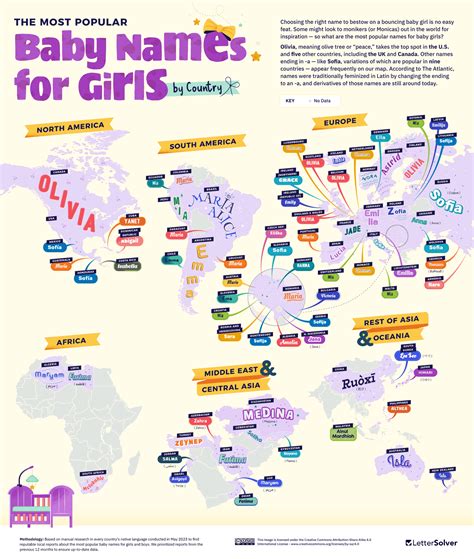 Popular Names