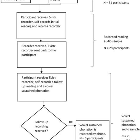 Image result for Data Collection Framework