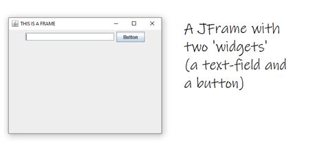 Image result for GUI in Java Tutorial