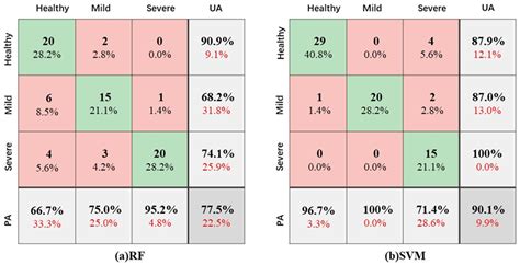 Identification of Larch Caterpillar Infestation Severity Based on ...