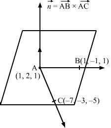 Three Dimensional Geometry, Class 12 Mathematics R.D Sharma Solutions