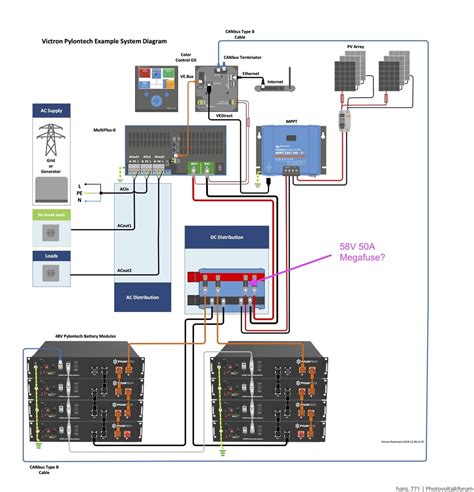 Victron Lynx Sicherung Multiplus 2 3000, Pylontech und Bluesolar MPPT ...