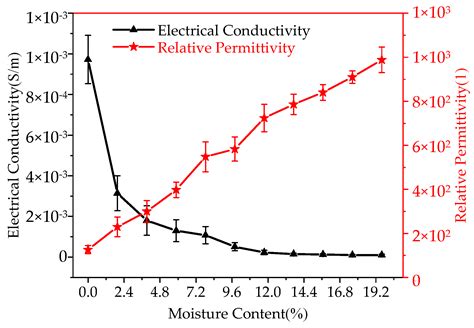 Simulation Analysis of the Effects of Barrier Defects on the Electro ...