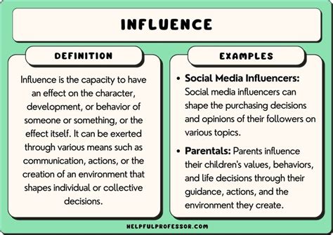 Define Influence 的图像结果