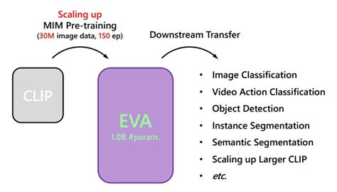 Computer Vision Topic Model 的图像结果