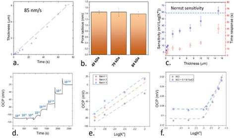 Integration of an Aerosol-Assisted Deposition Technique for the ...