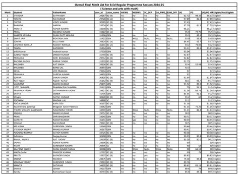 IGU Admission 2025, Application Form, Eligibility, Course, Fees, Last Date