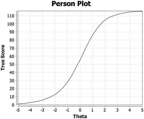 Construct validity and reliability of the BARRIERS scale in the Spanish ...