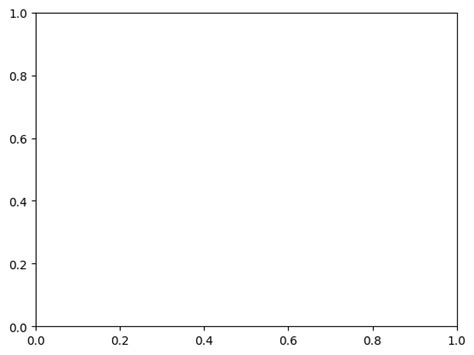 Image result for Python Panel Matplotlib