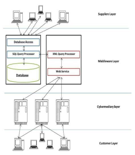 System Architecture Changes 的图像结果