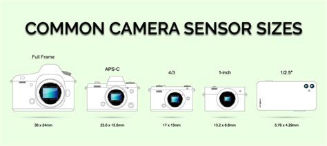 Image result for Camera Sensor Explained