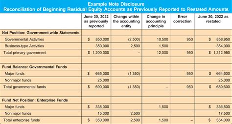 GASB Issues Statements 100 and 101 - The CPA Journal