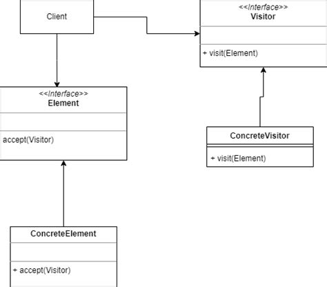 Image result for Visitor Counter for a Room Using Python